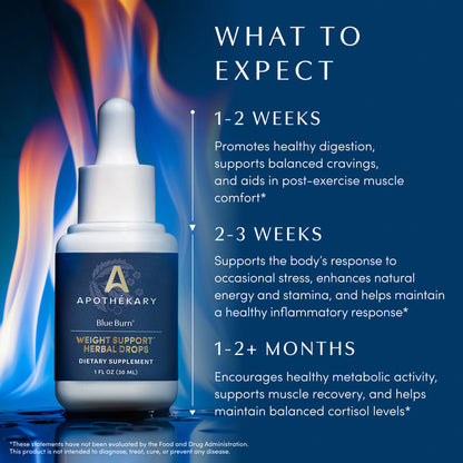 Apothekary Blue Burn